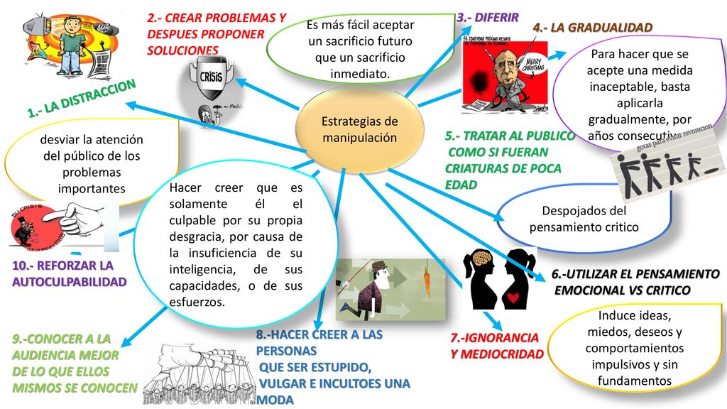 Es más fácil aceptar un sacrificio futuro que un sacrificio inmediato.