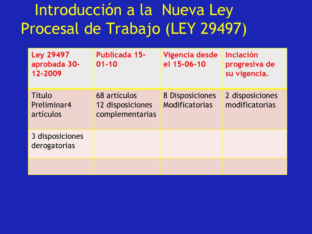 Introducción a la Nueva Ley Procesal de Trabajo (LEY 29497)