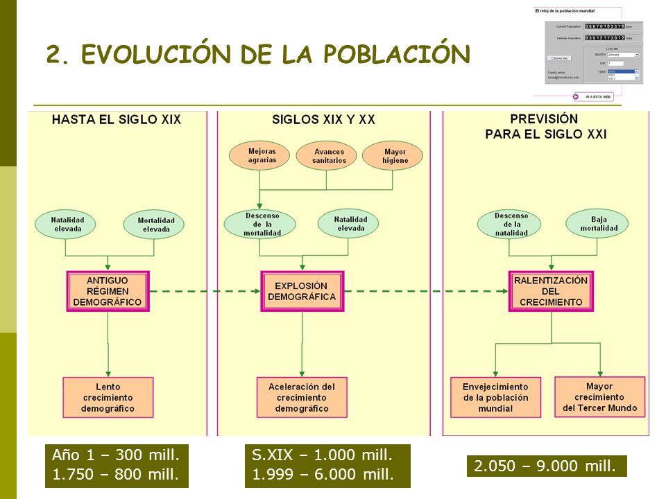 2. EVOLUCIÓN DE LA POBLACIÓN