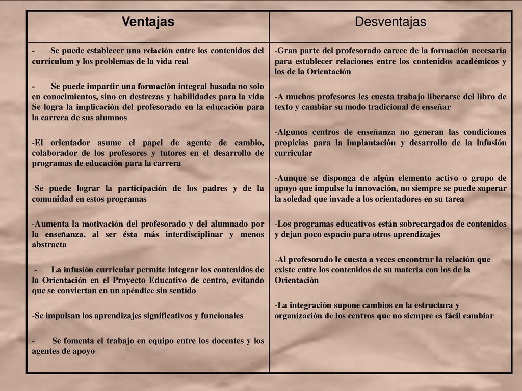 Ventajas Desventajas. - Se puede establecer una relación entre los contenidos del currículum y los problemas de la vida real.