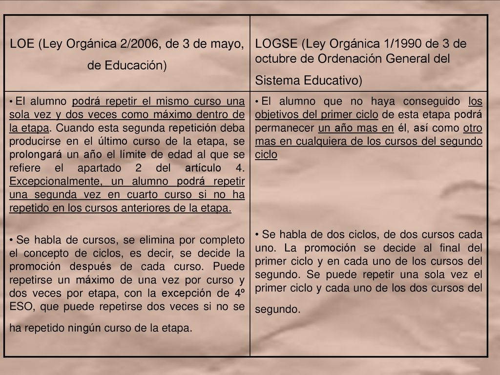 LOE (Ley Orgánica 2/2006, de 3 de mayo, de Educación)