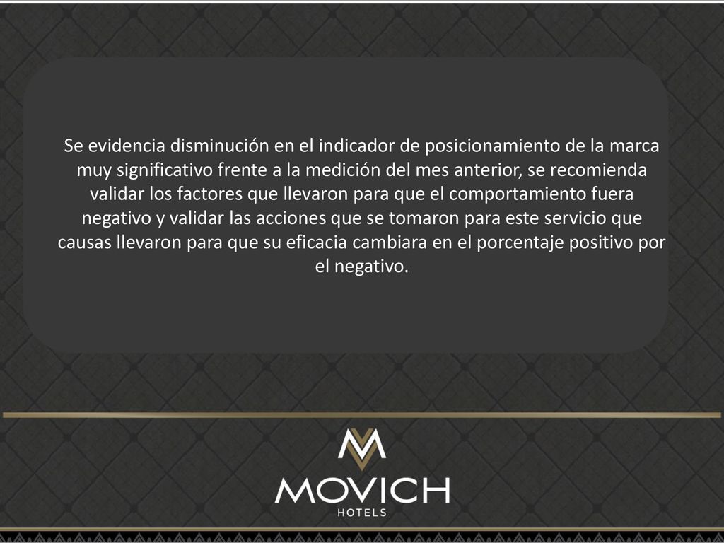 Se evidencia disminución en el indicador de posicionamiento de la marca muy significativo frente a la medición del mes anterior, se recomienda validar los factores que llevaron para que el comportamiento fuera negativo y validar las acciones que se tomaron para este servicio que causas llevaron para que su eficacia cambiara en el porcentaje positivo por el negativo.
