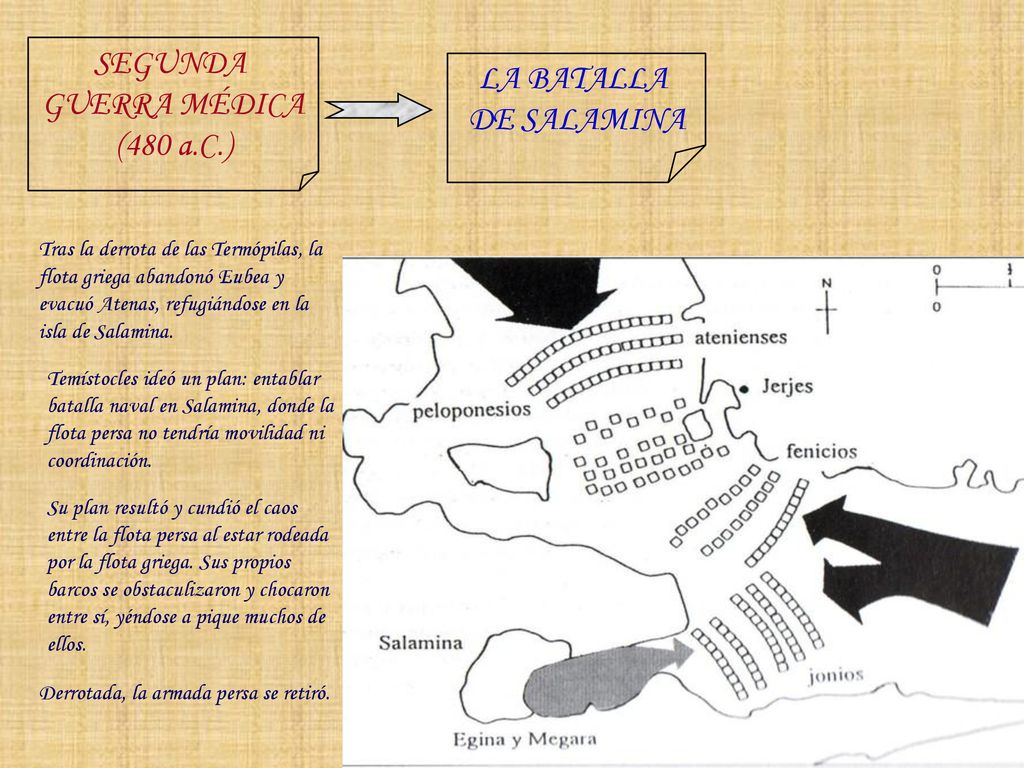 SEGUNDA LA BATALLA GUERRA MÉDICA DE SALAMINA (480 a.C.)