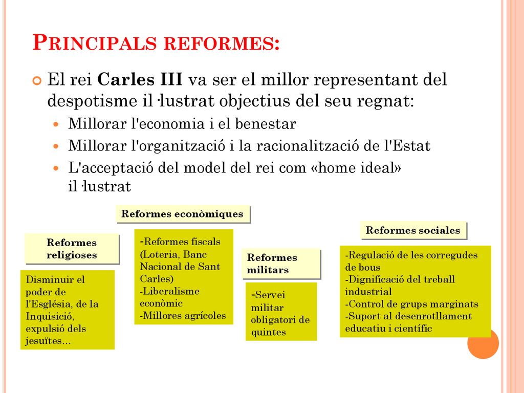 Principals reformes: El rei Carles III va ser el millor representant del despotisme il·lustrat objectius del seu regnat: