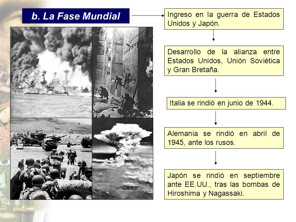 b. La Fase Mundial Ingreso en la guerra de Estados Unidos y Japón.