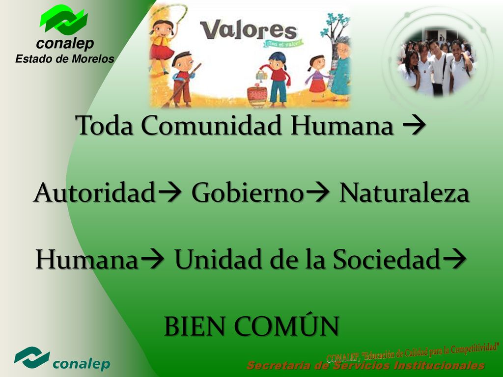 Toda Comunidad Humana  Autoridad Gobierno Naturaleza Humana Unidad de la Sociedad BIEN COMÚN