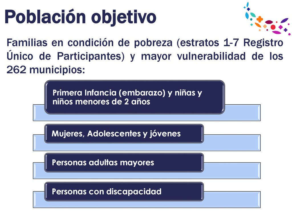 Población objetivo Familias en condición de pobreza (estratos 1-7 Registro Único de Participantes) y mayor vulnerabilidad de los 262 municipios: