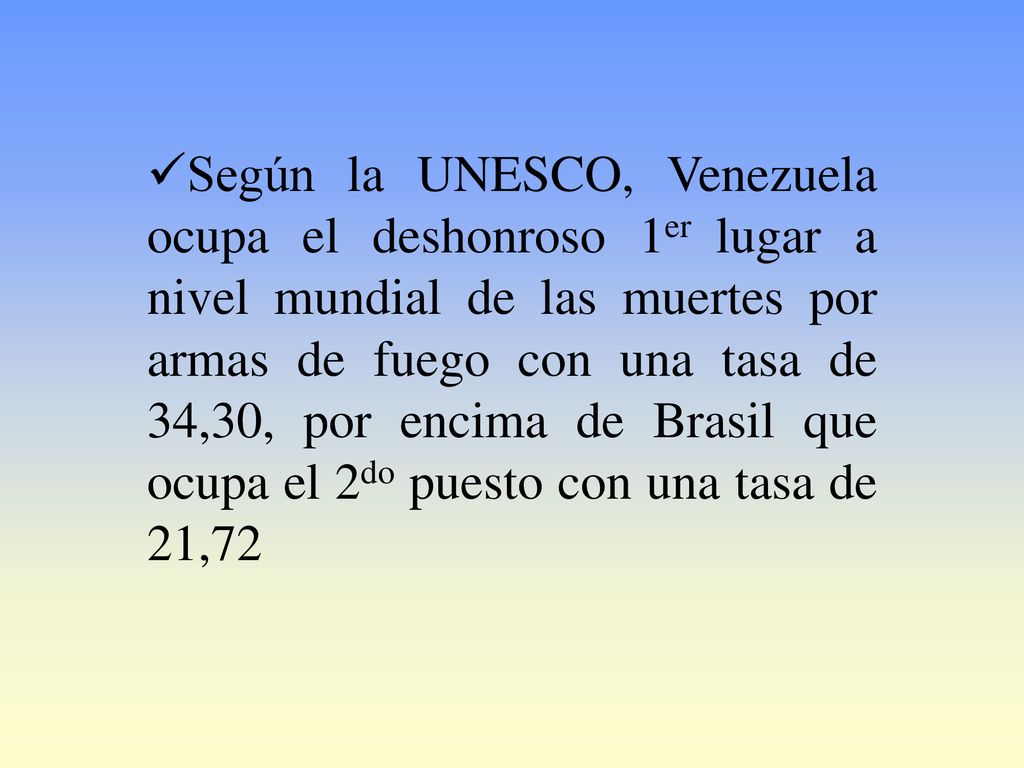 Según la UNESCO, Venezuela ocupa el deshonroso 1er lugar a nivel mundial de las muertes por armas de fuego con una tasa de 34,30, por encima de Brasil que ocupa el 2do puesto con una tasa de 21,72
