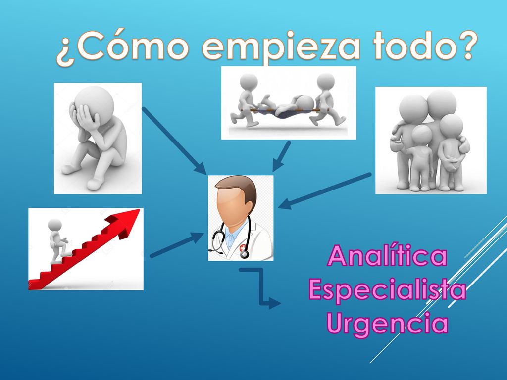 ¿Cómo empieza todo Analítica Especialista Urgencia