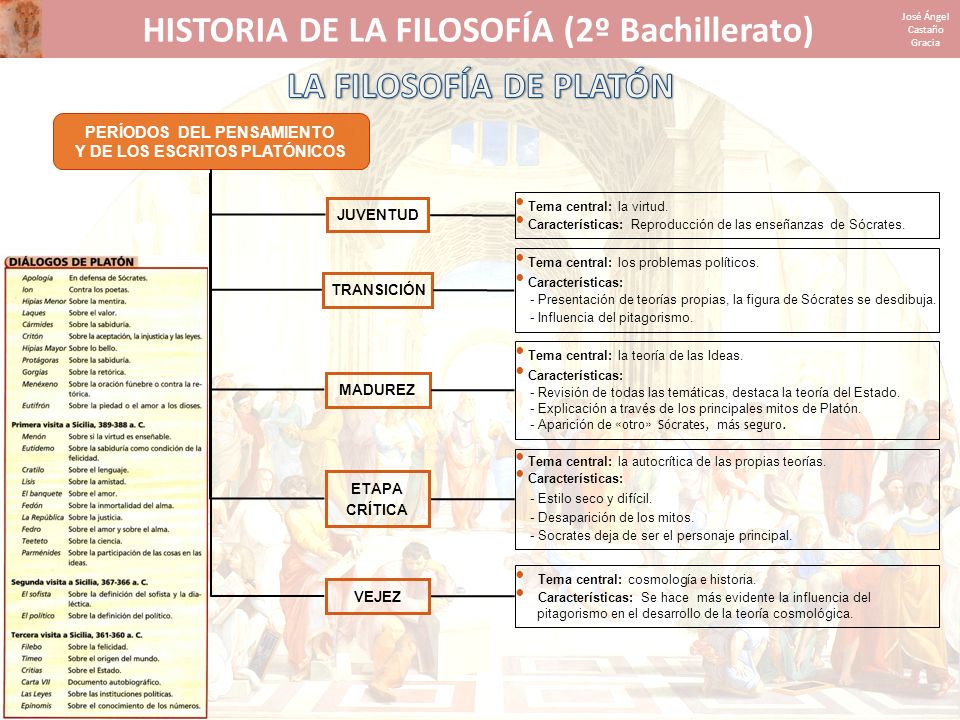 HISTORIA DE LA FILOSOFÍA (2º Bachillerato) LA FILOSOFÍA DE PLATÓN
