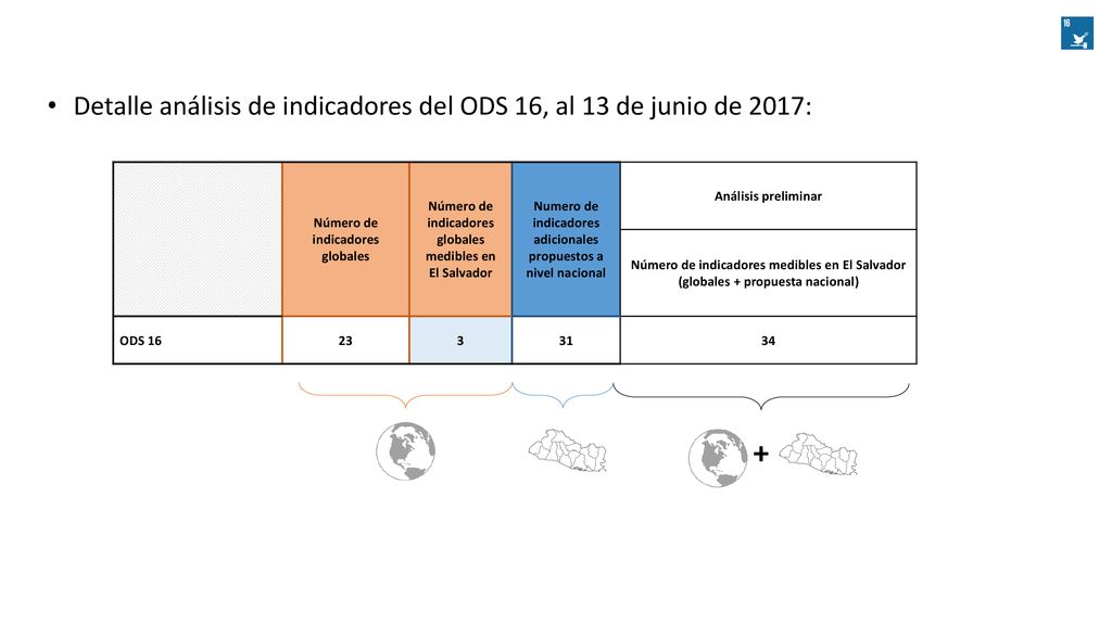 + Detalle análisis de indicadores del ODS 16, al 13 de junio de 2017: