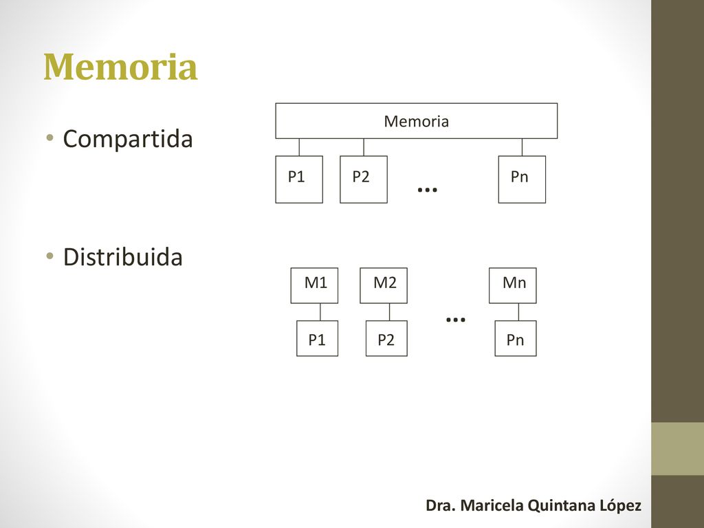 Memoria Compartida ... Distribuida ... Memoria Pn P1 P2 P1 M1 P2 M2 Pn