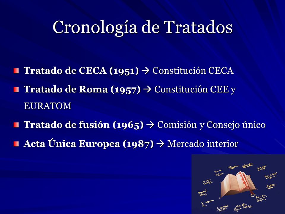Cronología de Tratados