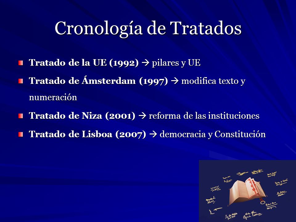 Cronología de Tratados
