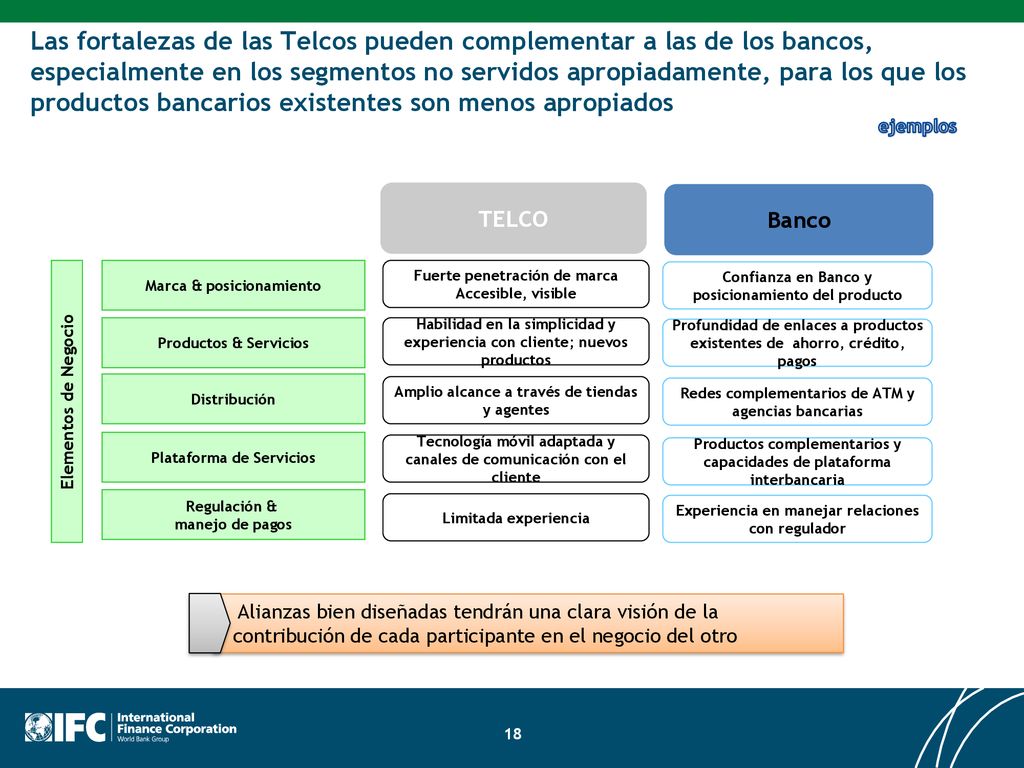 Las fortalezas de las Telcos pueden complementar a las de los bancos, especialmente en los segmentos no servidos apropiadamente, para los que los productos bancarios existentes son menos apropiados