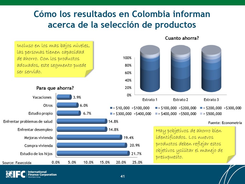 Cómo los resultados en Colombia informan acerca de la selección de productos