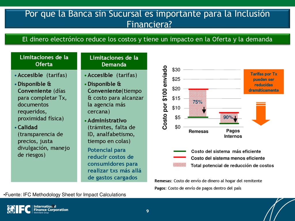 Por que la Banca sin Sucursal es importante para la Inclusión Financiera