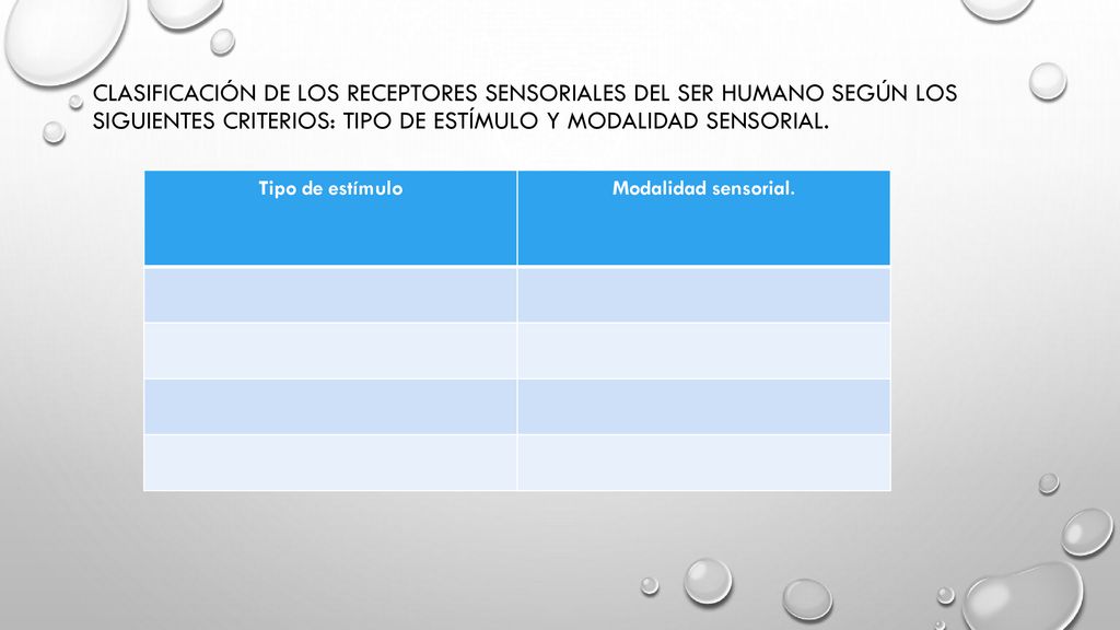 clasificación de los receptores sensoriales del ser humano según los siguientes criterios: tipo de estímulo y modalidad sensorial.