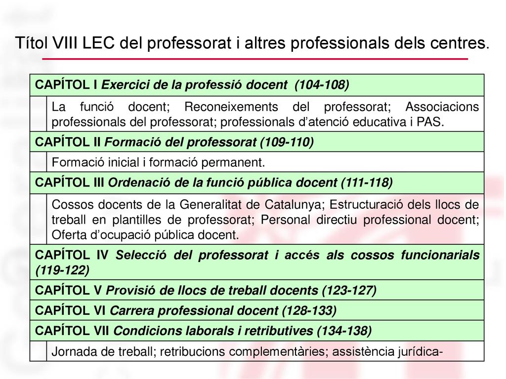 Títol VIII LEC del professorat i altres professionals dels centres.