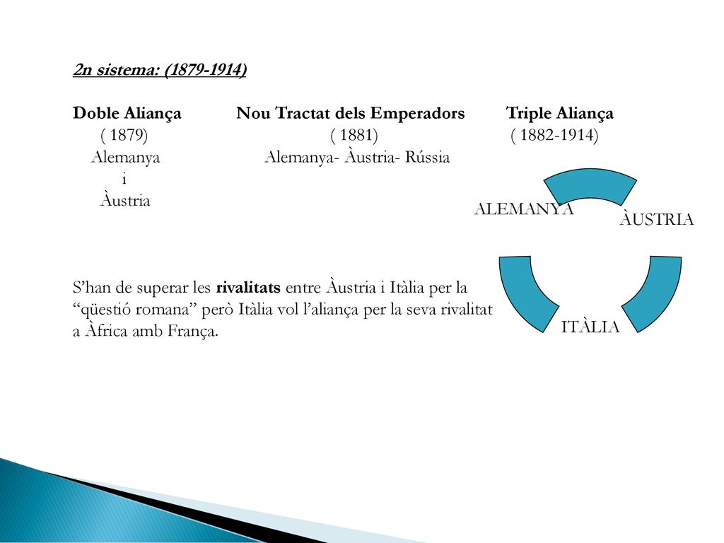 2n sistema: ( ) Doble Aliança Nou Tractat dels Emperadors Triple Aliança.