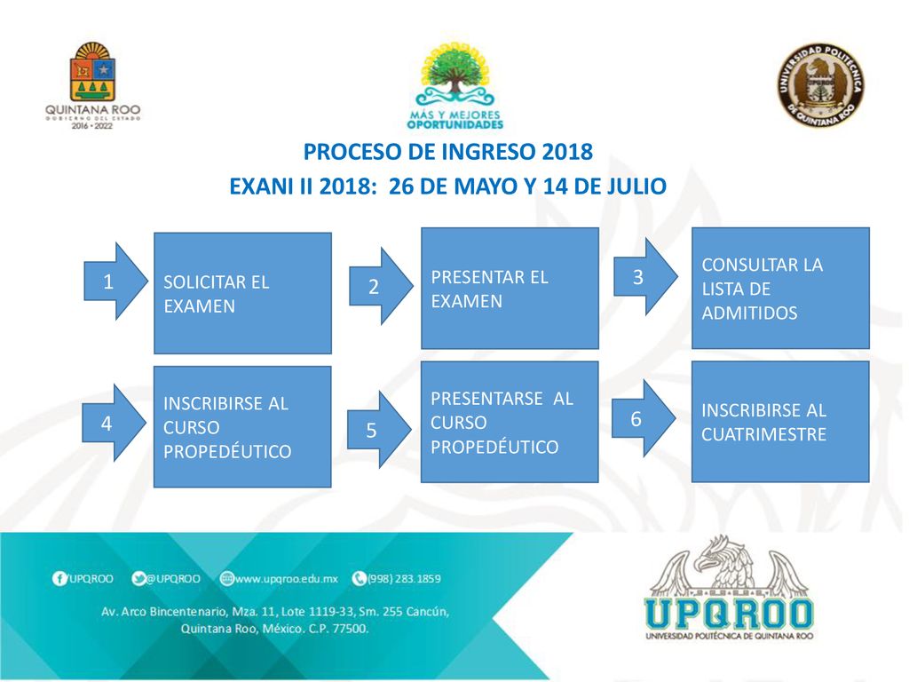 EXANI II 2018: 26 DE MAYO Y 14 DE JULIO