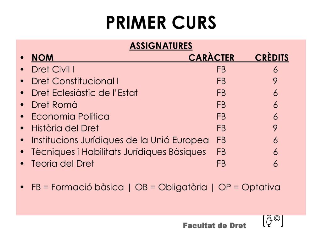 PRIMER CURS ASSIGNATURES NOM CARÀCTER CRÈDITS Dret Civil I FB 6