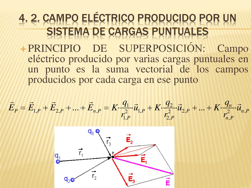 4. 2. campo eléctrico producido por un sistema de cargas puntuales