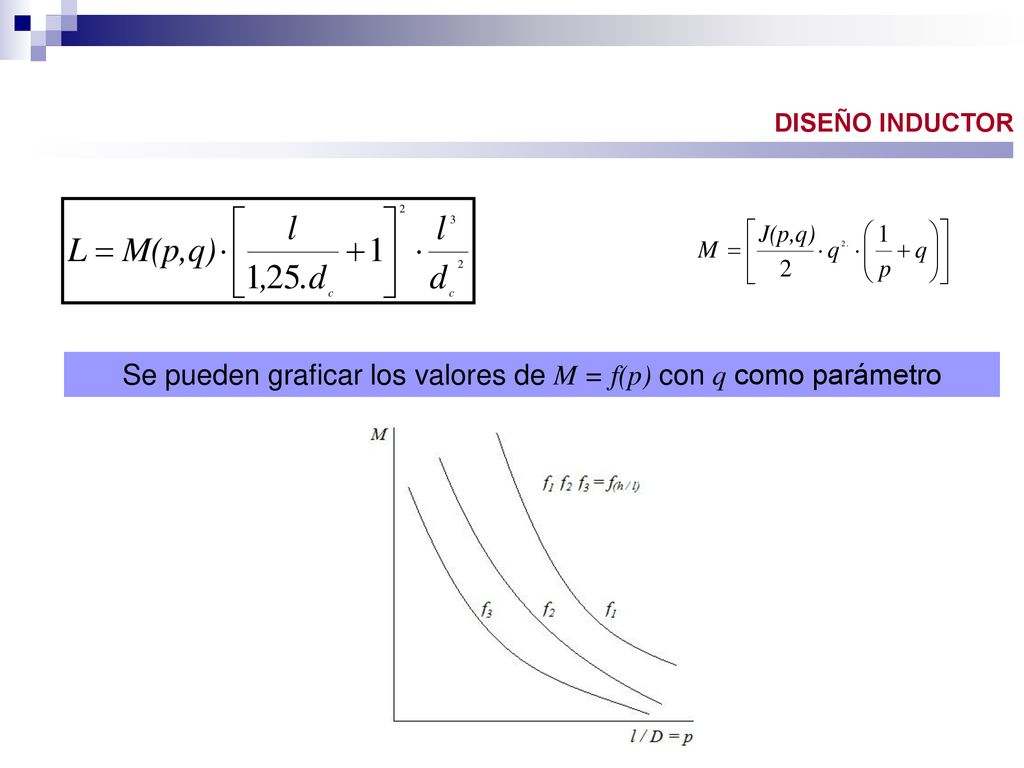 Se pueden graficar los valores de M = f(p) con q como parámetro
