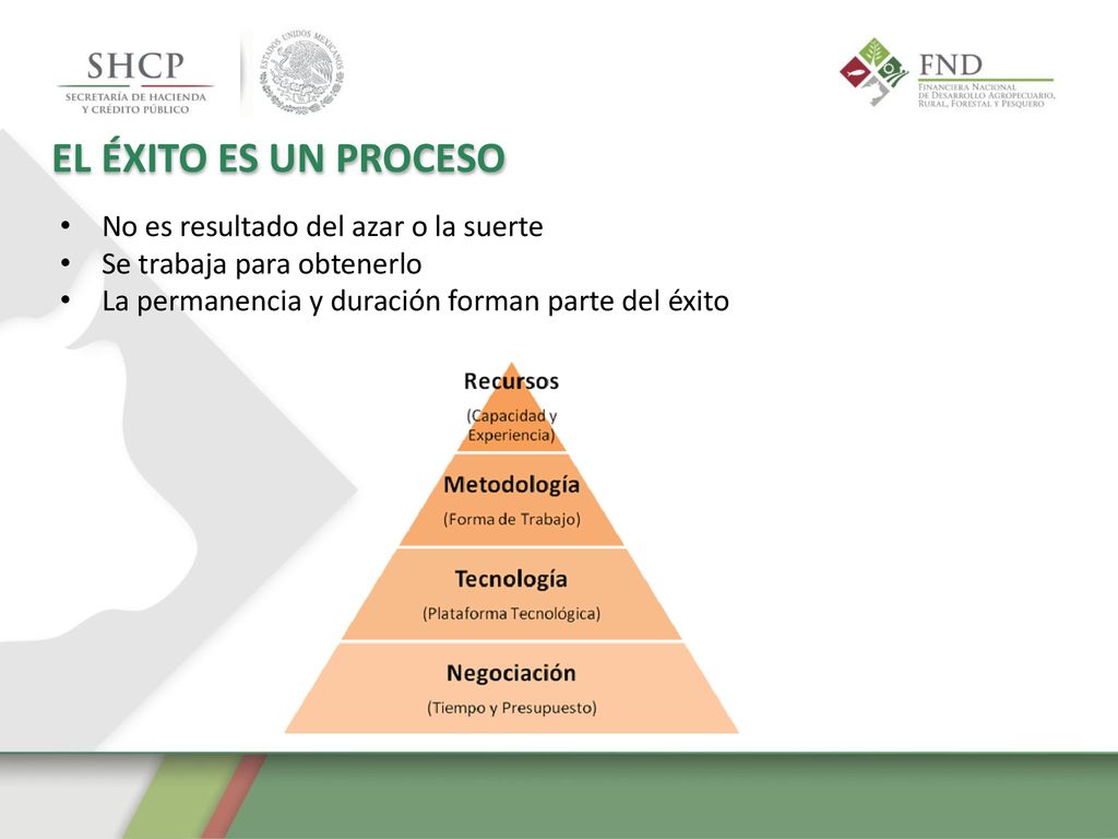 EL ÉXITO ES UN PROCESO No es resultado del azar o la suerte