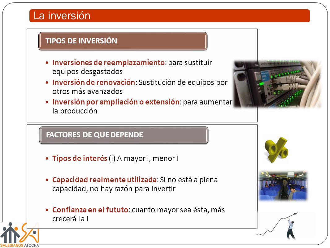 La inversión TIPOS DE INVERSIÓN