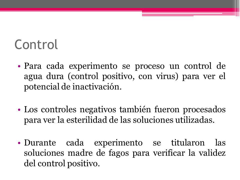 Control Para cada experimento se proceso un control de agua dura (control positivo, con virus) para ver el potencial de inactivación.