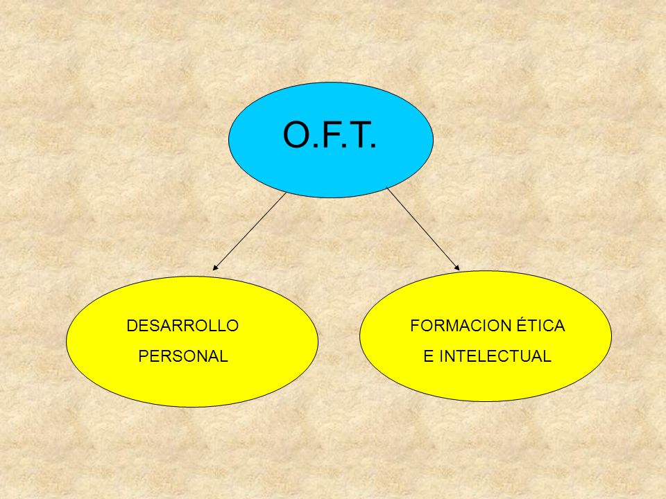 O.F.T. DESARROLLO PERSONAL FORMACION ÉTICA E INTELECTUAL