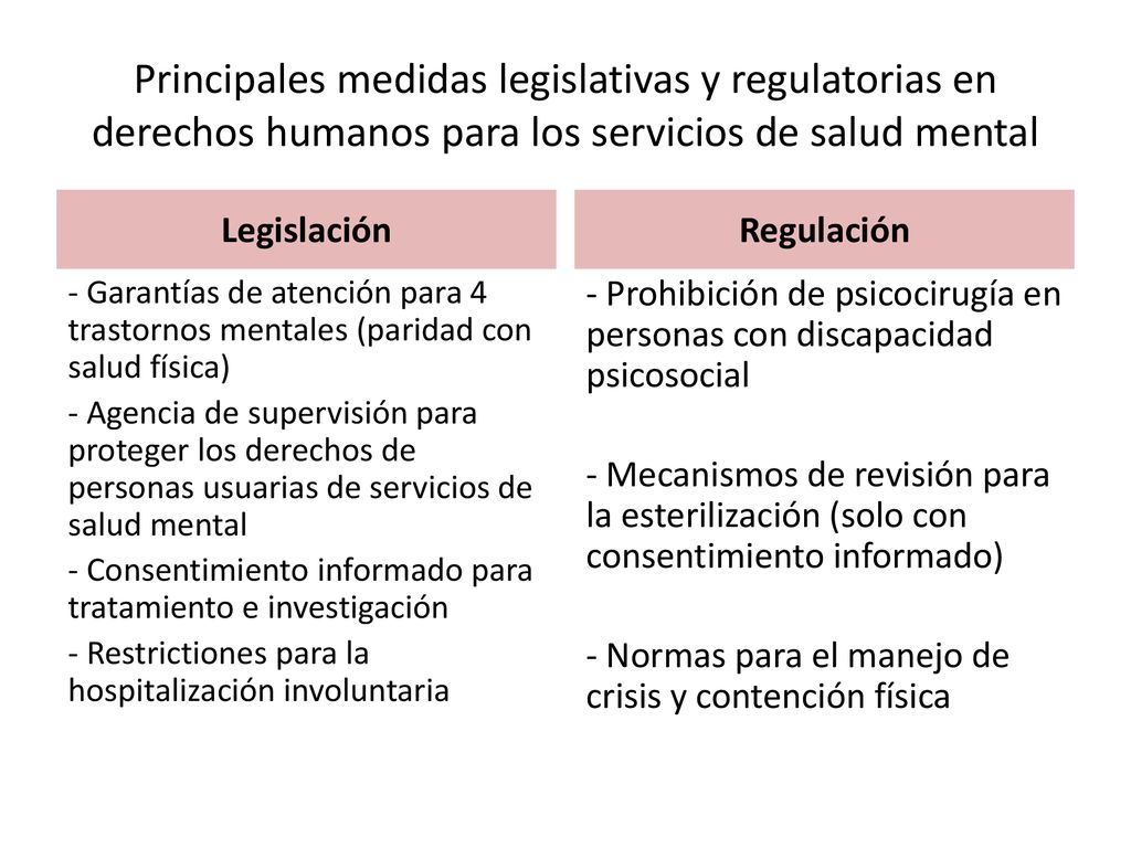 Principales medidas legislativas y regulatorias en derechos humanos para los servicios de salud mental