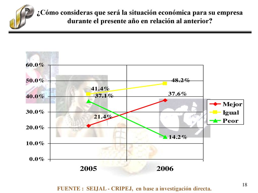 ¿Cómo consideras que será la situación económica para su empresa durante el presente año en relación al anterior