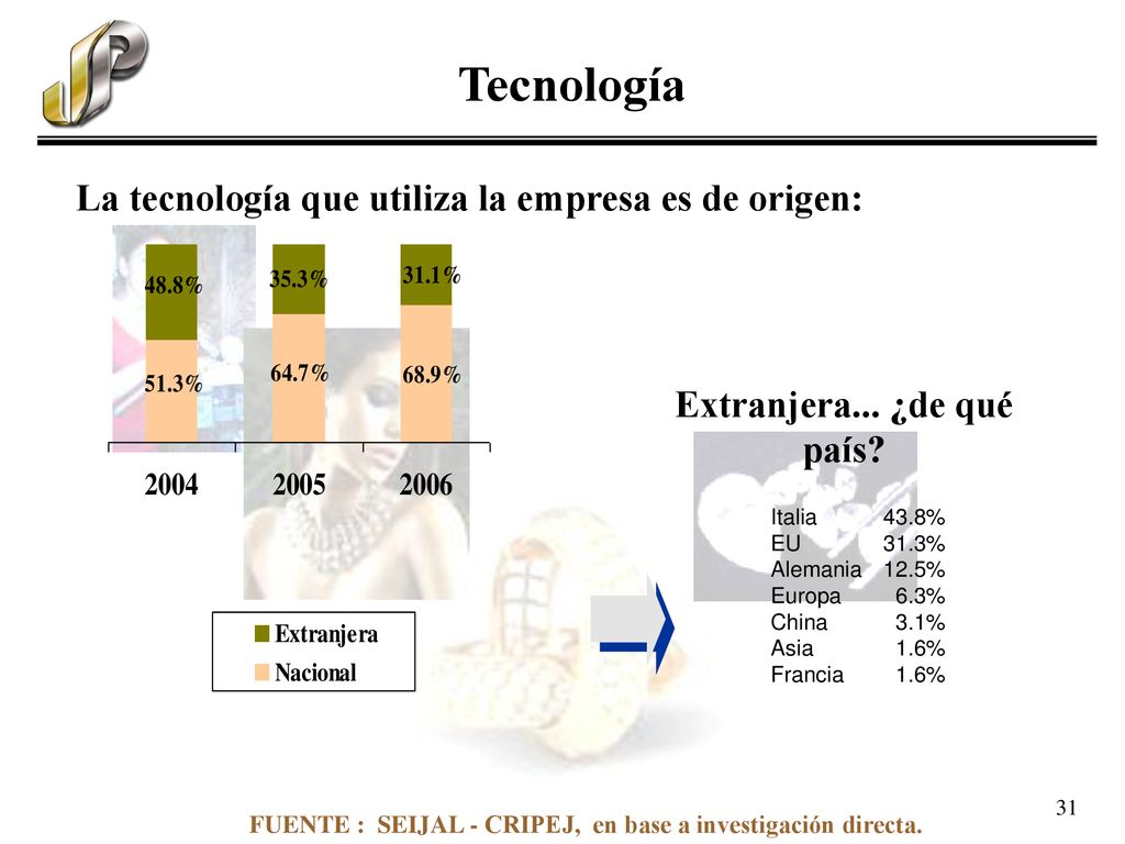 Tecnología La tecnología que utiliza la empresa es de origen: