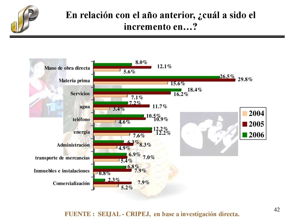 En relación con el año anterior, ¿cuál a sido el incremento en…