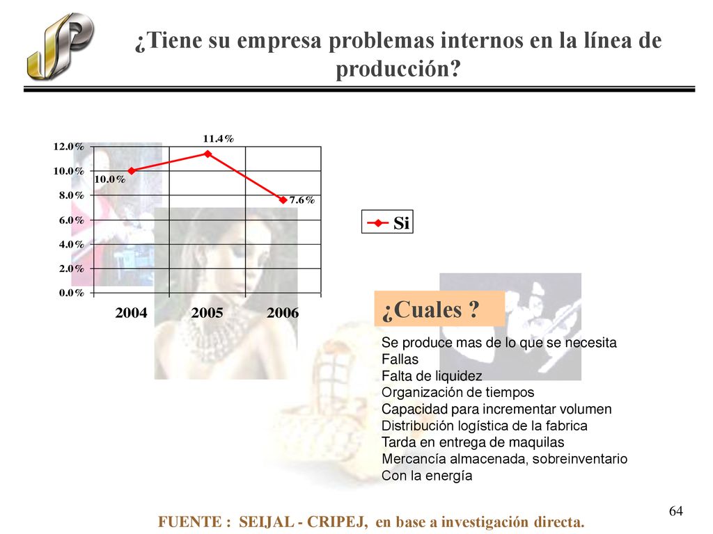 ¿Tiene su empresa problemas internos en la línea de producción