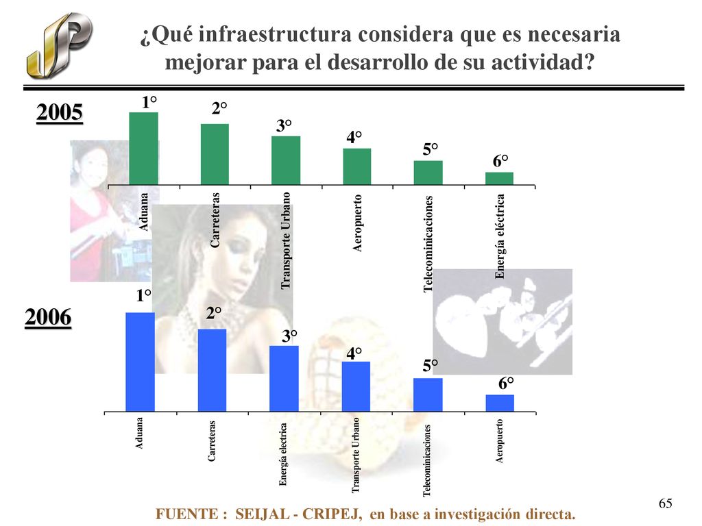 ¿Qué infraestructura considera que es necesaria mejorar para el desarrollo de su actividad