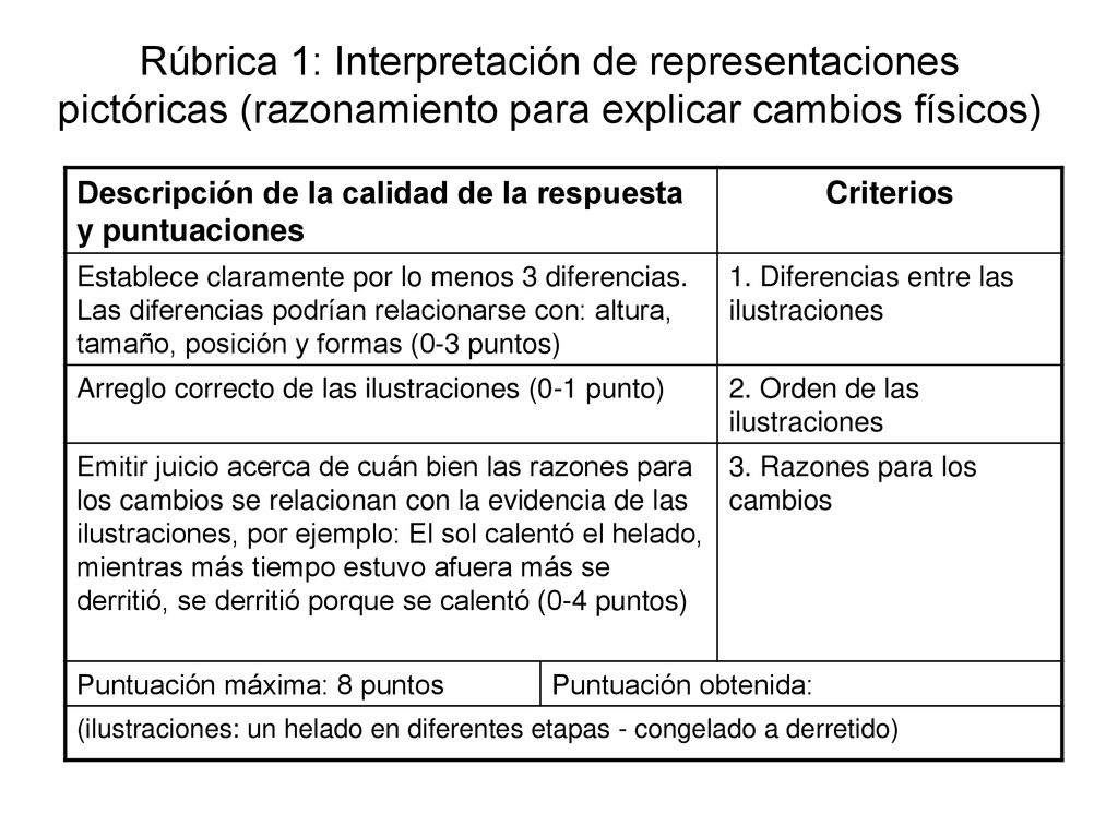 Rúbrica 1: Interpretación de representaciones pictóricas (razonamiento para explicar cambios físicos)