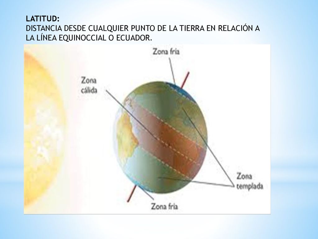 LATITUD: DISTANCIA DESDE CUALQUIER PUNTO DE LA TIERRA EN RELACIÓN A LA LÍNEA EQUINOCCIAL O ECUADOR.