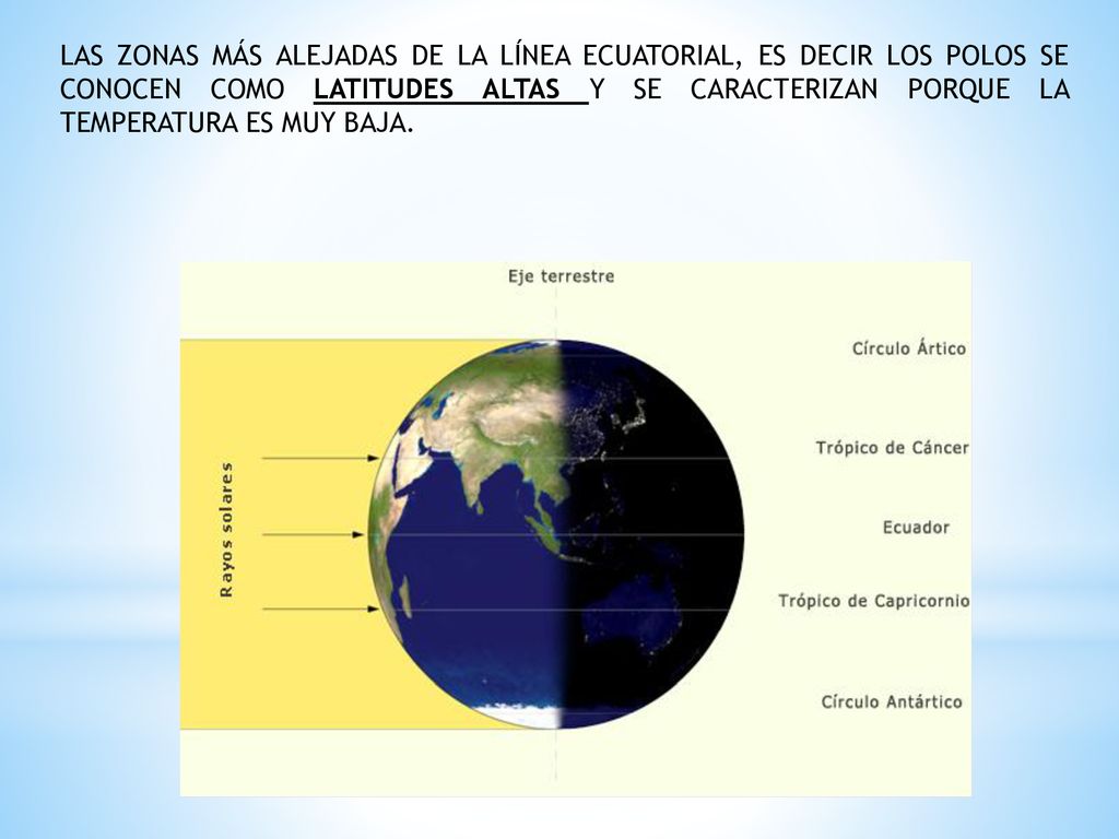 LAS ZONAS MÁS ALEJADAS DE LA LÍNEA ECUATORIAL, ES DECIR LOS POLOS SE CONOCEN COMO LATITUDES ALTAS Y SE CARACTERIZAN PORQUE LA TEMPERATURA ES MUY BAJA.