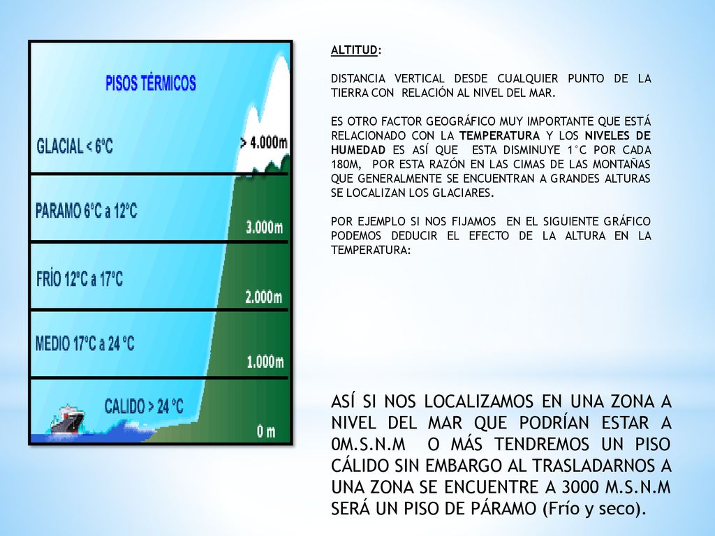 ALTITUD: DISTANCIA VERTICAL DESDE CUALQUIER PUNTO DE LA TIERRA CON RELACIÓN AL NIVEL DEL MAR.