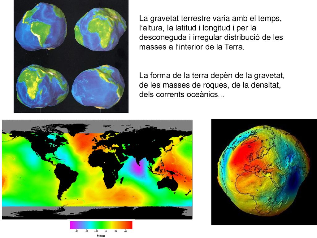 La gravetat terrestre varia amb el temps, l’altura, la latitud i longitud i per la desconeguda i irregular distribució de les masses a l’interior de la Terra.