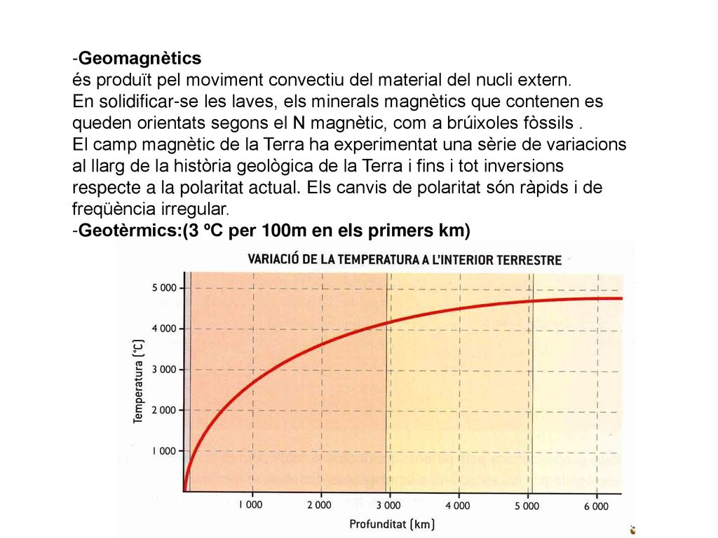 Geomagnètics és produït pel moviment convectiu del material del nucli extern.