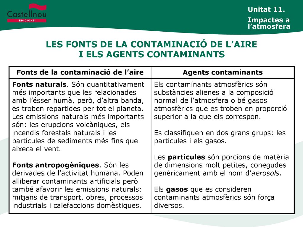 LES FONTS DE LA CONTAMINACIÓ DE L’AIRE I ELS AGENTS CONTAMINANTS