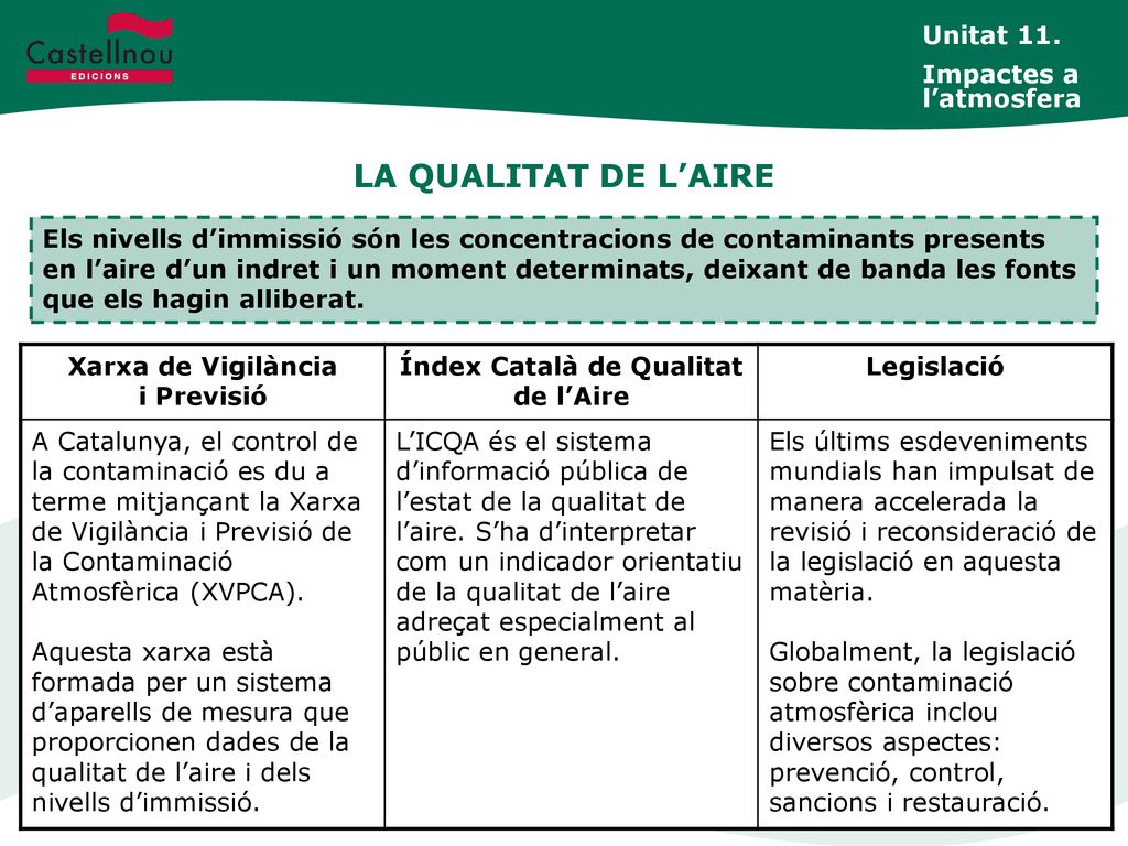 Xarxa de Vigilància i Previsió Índex Català de Qualitat de l’Aire