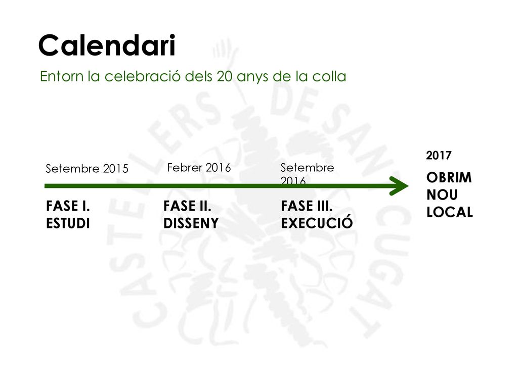 Calendari Entorn la celebració dels 20 anys de la colla