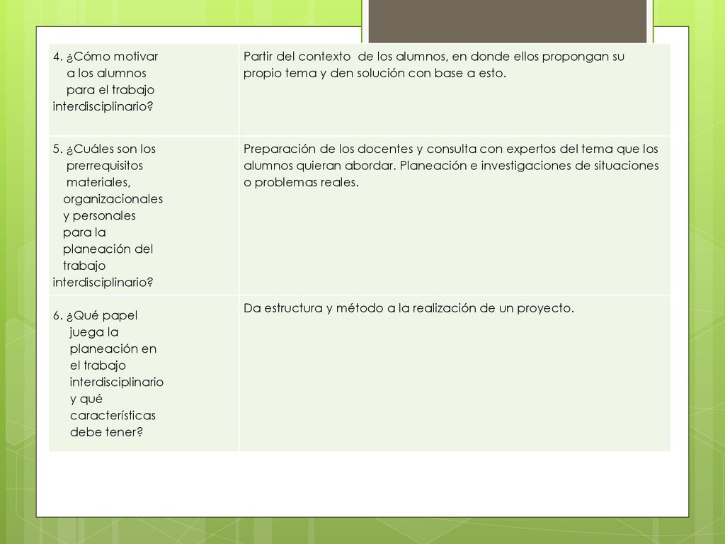 4. ¿Cómo motivar a los alumnos. para el trabajo. interdisciplinario