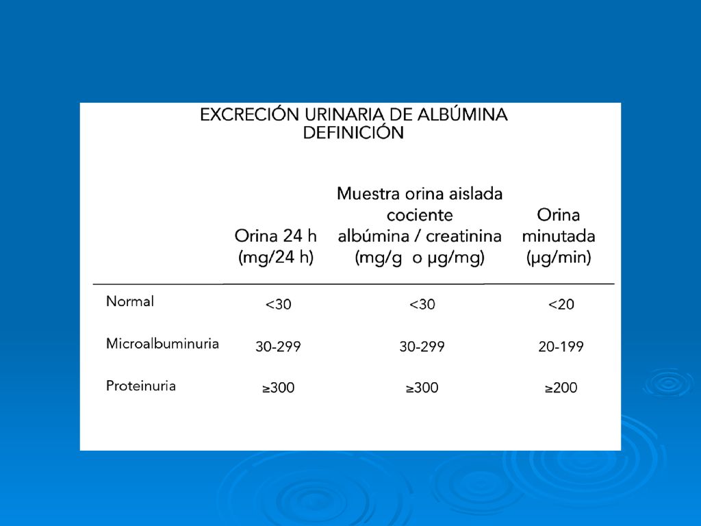 La presencia de microalbuminuria se define como la detección de niveles de albúmina en orina 30 mg/24 h, equivalente a 20 µg/min en una orina recogida en un periodo determinado de tiempo o 30 mg/g de creatinina en una muestra aislada.