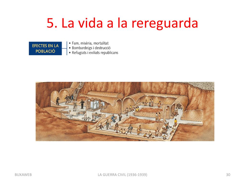 5. La vida a la rereguarda BUXAWEB LA GUERRA CIVIL ( )